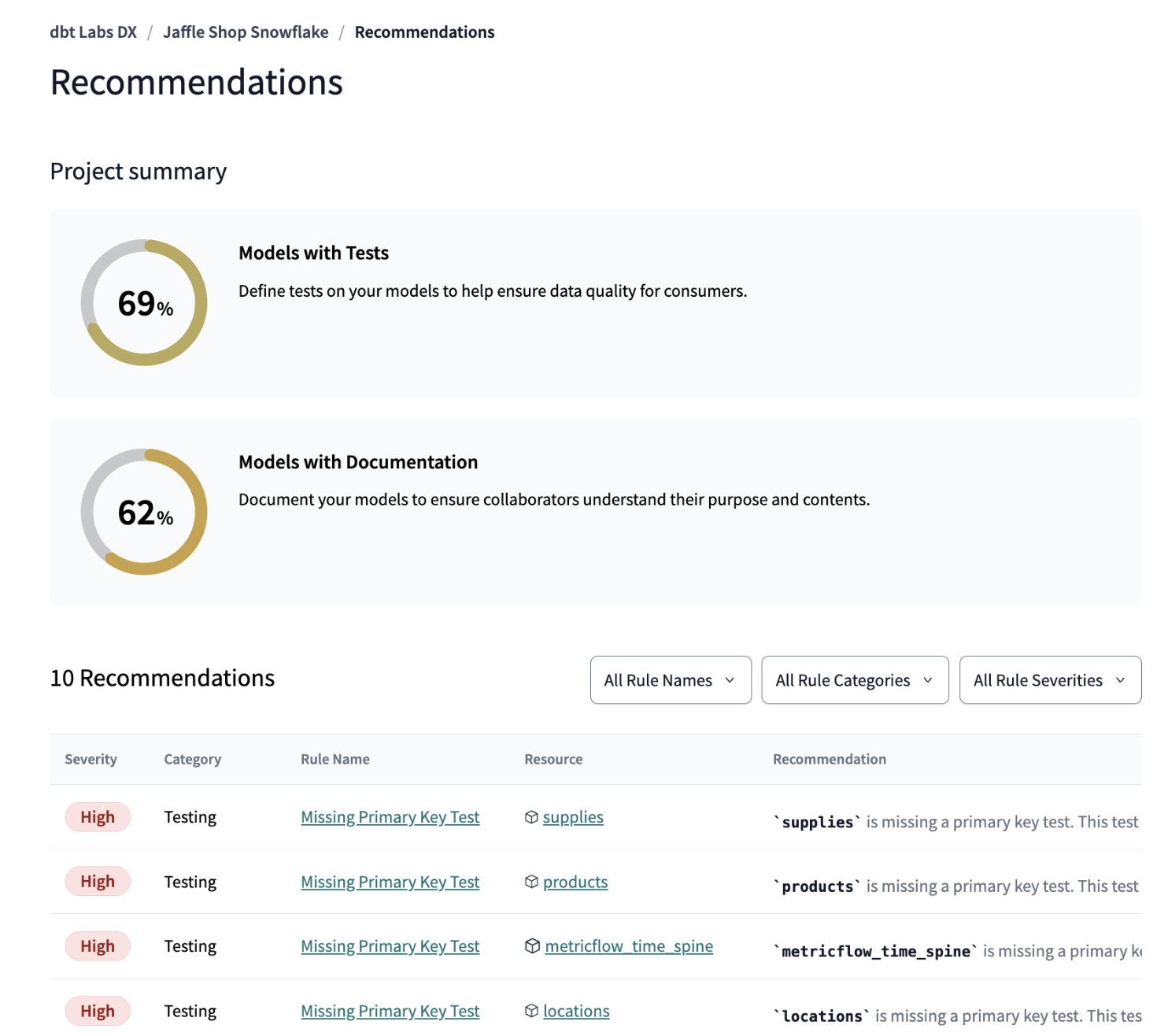 Example of the Recommendations tab  Example of the Recommendations tab